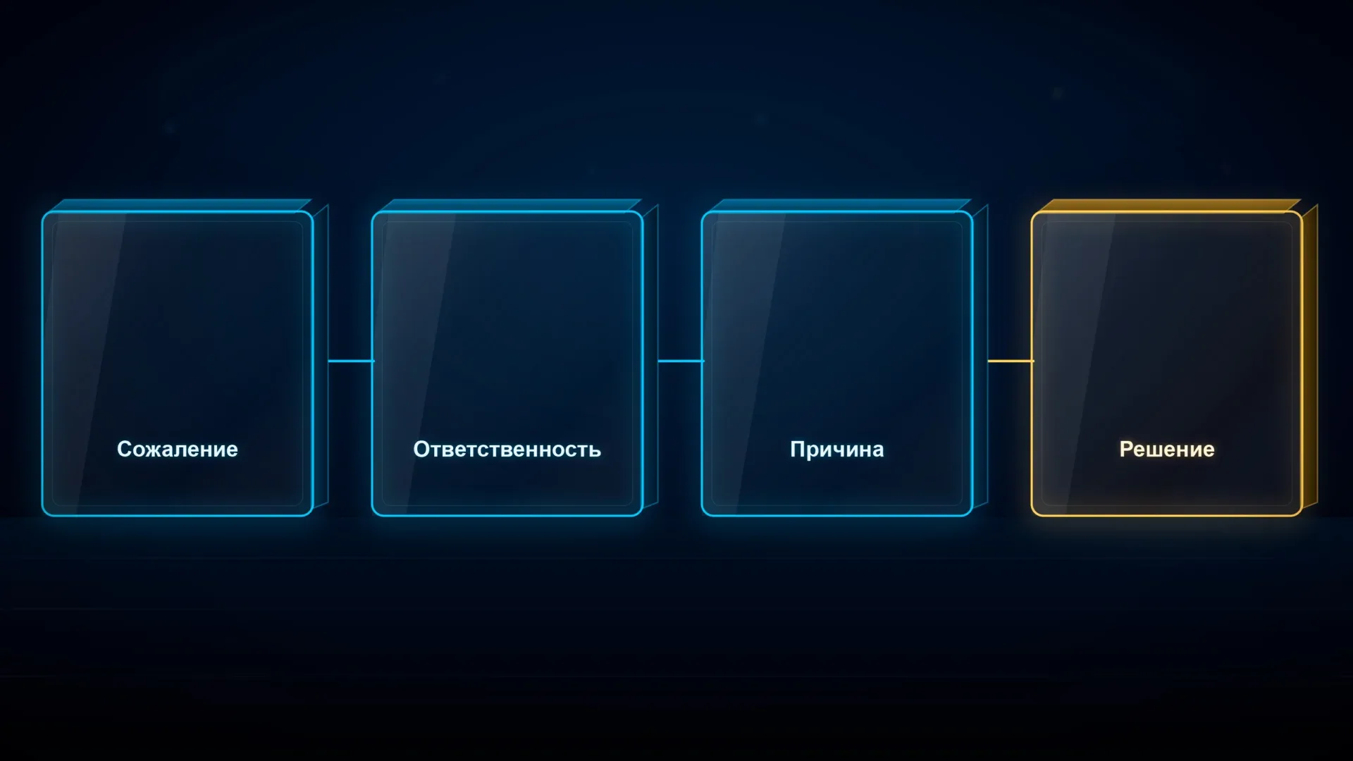 Формула 4R для антикризисных коммуникаций: структура публичных извинений оратора
